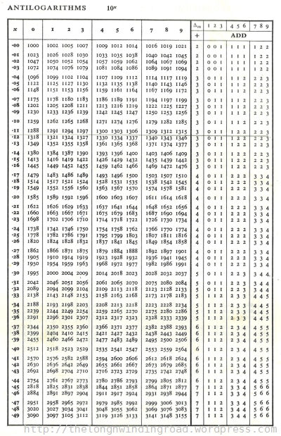 logarithm table pdf